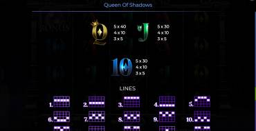 Queen Of Shadows: Payout table 2
