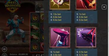 Reel Warriors: Payout table
