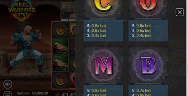 Reel Warriors: Payout table 3