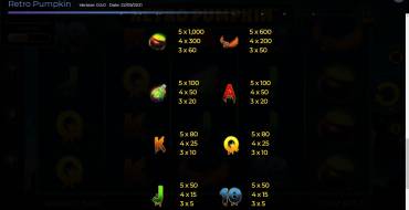 Retro Pumpkin: Payout table