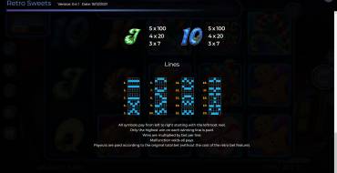 Retro Sweets: Paytable