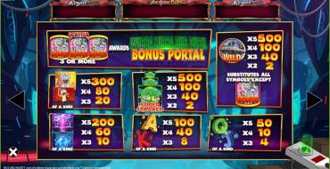 Rick and Morty Wubba Lubba Dub Dub Jackpot King: Payout table