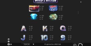 Road 2 Riches: Payout table