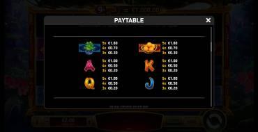 Shake Shake Money Tree: Payout table 2