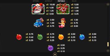 Sleighin' It: Payout table