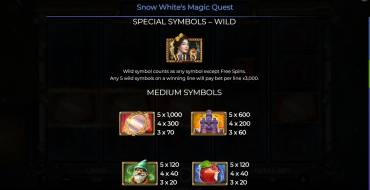 Snow White’s Magic Quest: Payout table