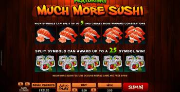 So Much Sushi: Symbols