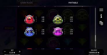 Space Sam Walk & Win: Payout table