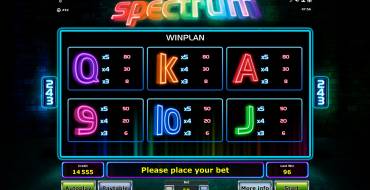 Spectrum: 