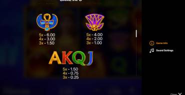 Spirit of Egypt: Hold and Win: Payout table 2
