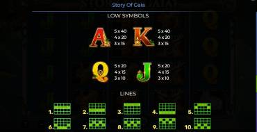 Story Of Gaia: Payout table 2