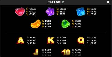 Sugar Rush Fever: Payout table