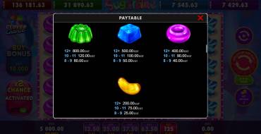 Sugartime: Payout table