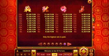 Sun of Fortune: Payout table
