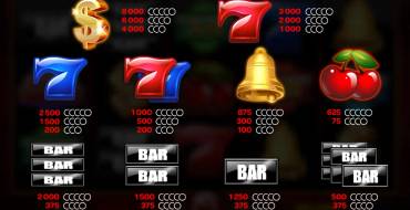 Super Multitimes Progressive HD: Payout table