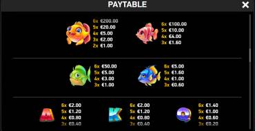 Ten Ton Ways Goldfish: Payout table