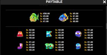 Ten Ton Ways Goldfish: Payout table