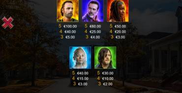 The Walking Dead 2: Payout table