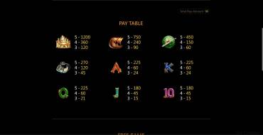 Thor: Payout table