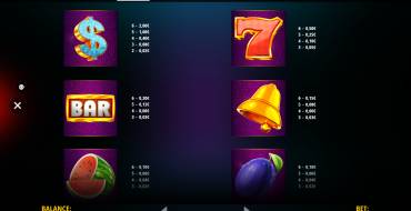 Triple Fruit Deluxe Megaways: Payout table