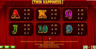 Twin Happiness: Payout table