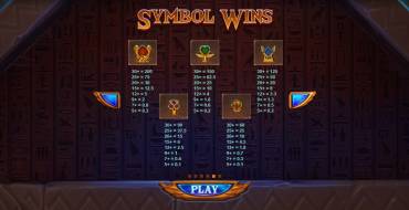 Vault of Anubis: Payout table
