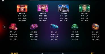 Vault Squad: Payout table