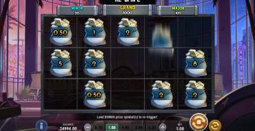 Viper City Heist: Payout table