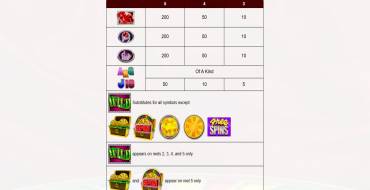 Wheel of Fortune: Ruby Riches: Payout table