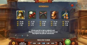 Wild Trigger: Paytable