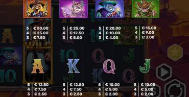 Wild Woof: Payout table