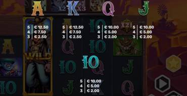 Wild Woof: Payout table
