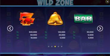 Wild Zone: Payout table