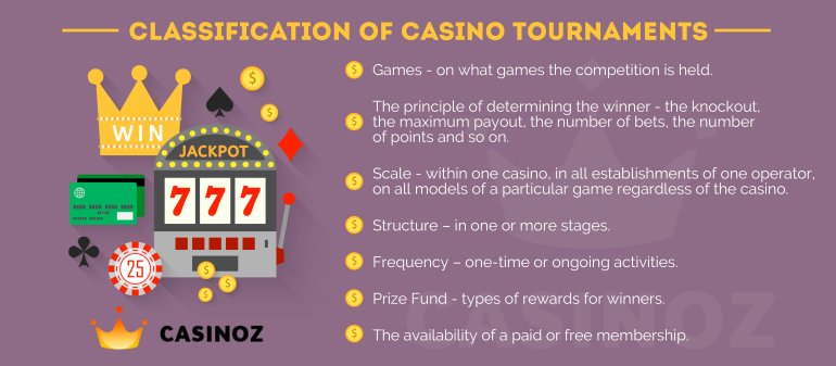Classification of casino tournaments