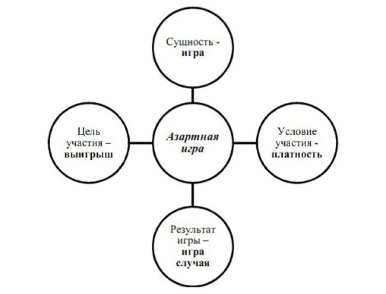 Social Casino Games