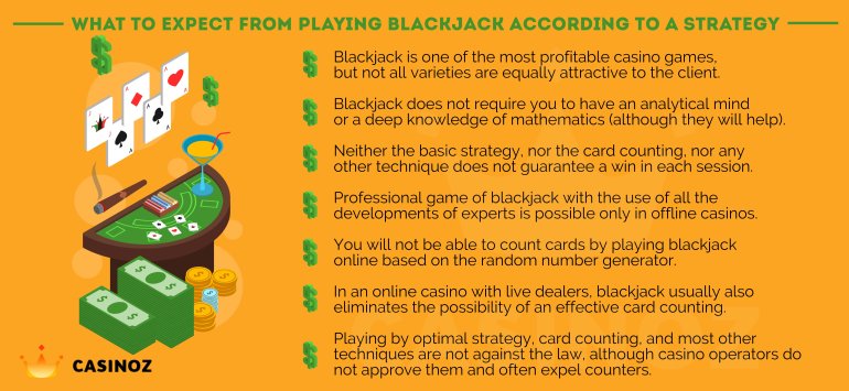 playng blackjack professionally blackjack basic strategy
