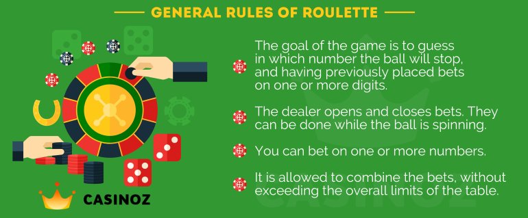 basic roulette rules