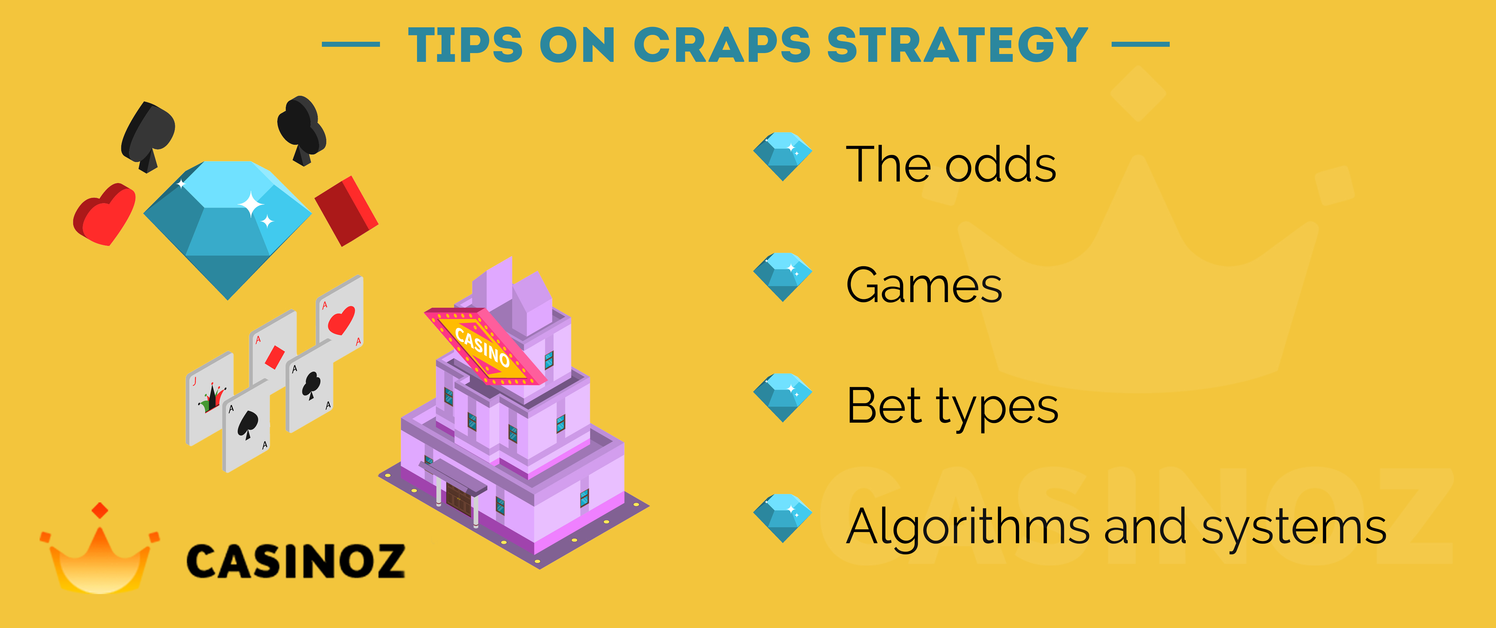 Best Craps Strategies How to Win at Craps in 2023 Casinoz