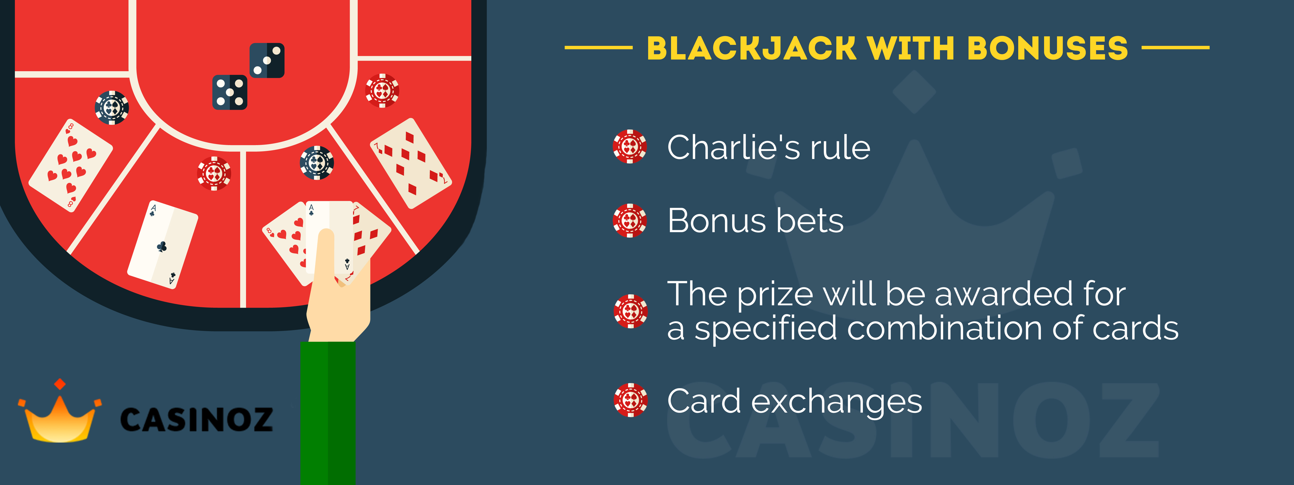 Blackjack Online Guides and Rules Casinoz