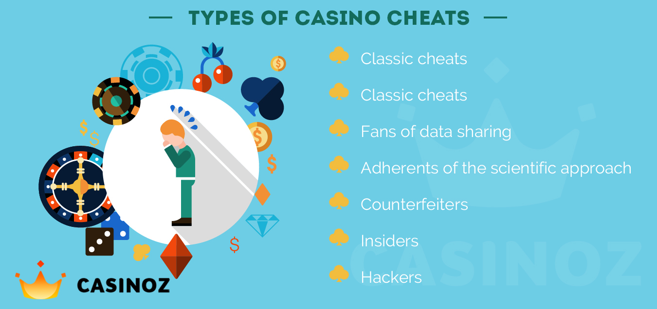 Articles about Top 100 Casino Scams Casinoz