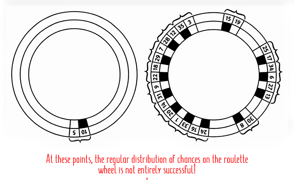 Everything about the Roulette Wheel Construction (Roulette) Casinoz